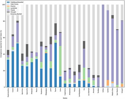 Anticipation Mechanism for Cold Wave: Forecast Based Financing a Case Study in the Peruvian Andes
